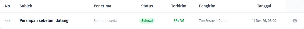Jumlah penerima, email terkirim, dan status pengiriman