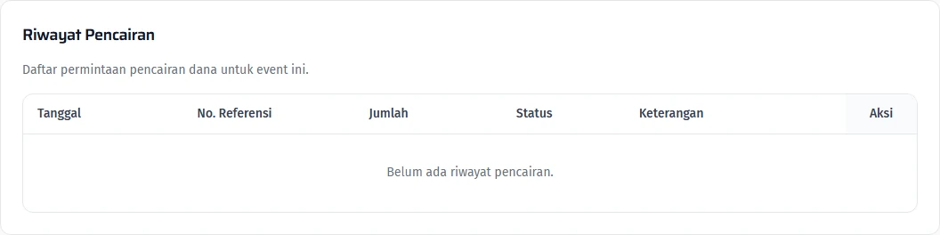 Referensi, nominal, dan status dalam Riwayat Pencairan