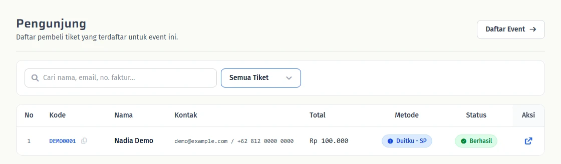 Peserta, kode pesanan, kontak, dan status pembayaran