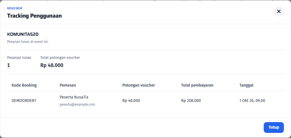 Tracking penggunaan voucher dan status pesanan